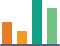 Understand Your App Usage